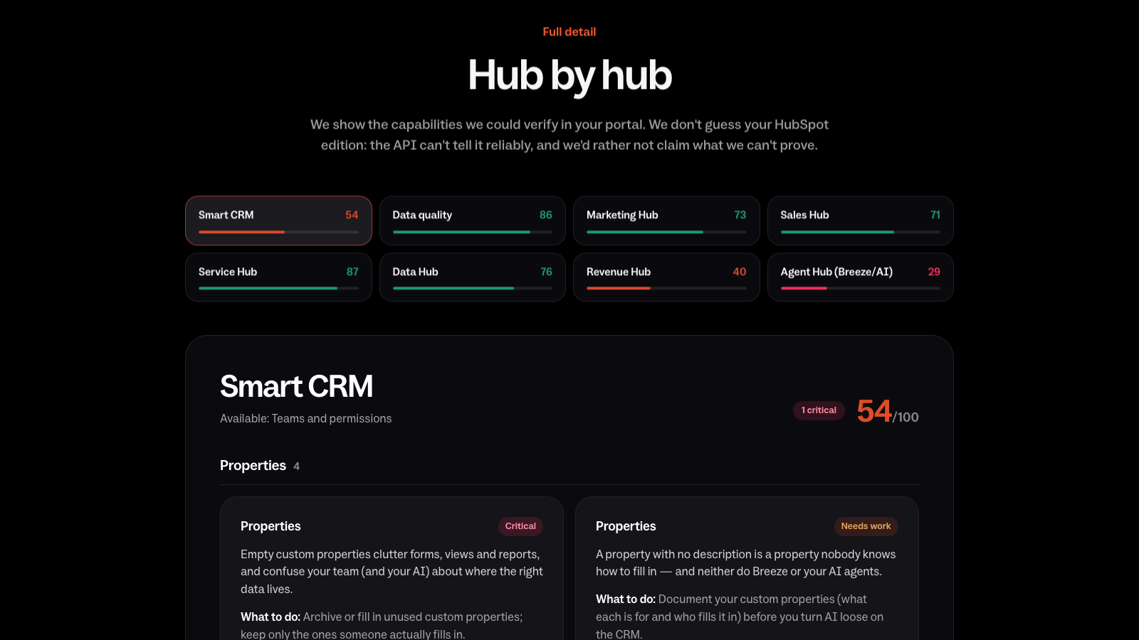 Hub by hub scores for Smart CRM, data quality, Marketing, Sales, Service, Data, Revenue and Agent Hub